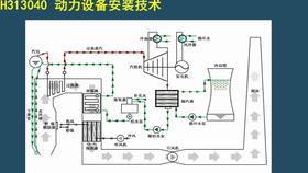 楊海軍機電2021一級建造師一建22 發電設備安裝技術 發電